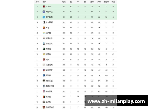 米兰体育3-2!2-1!意甲积分榜全乱了_那不勒斯6连胜领跑,AC米兰升至第3